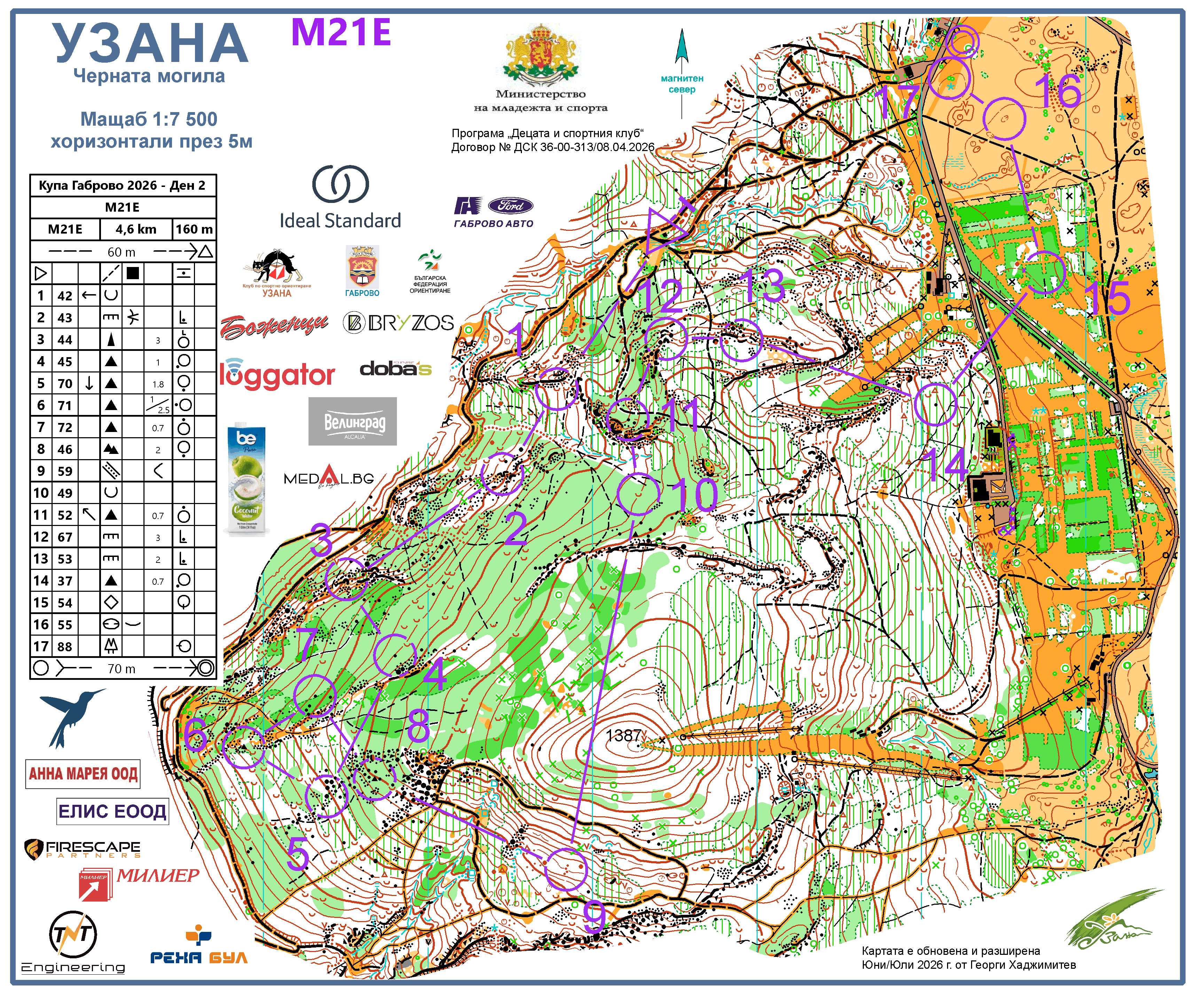 Gabrovo cup 2026 - day 2 (02/08/2026)
